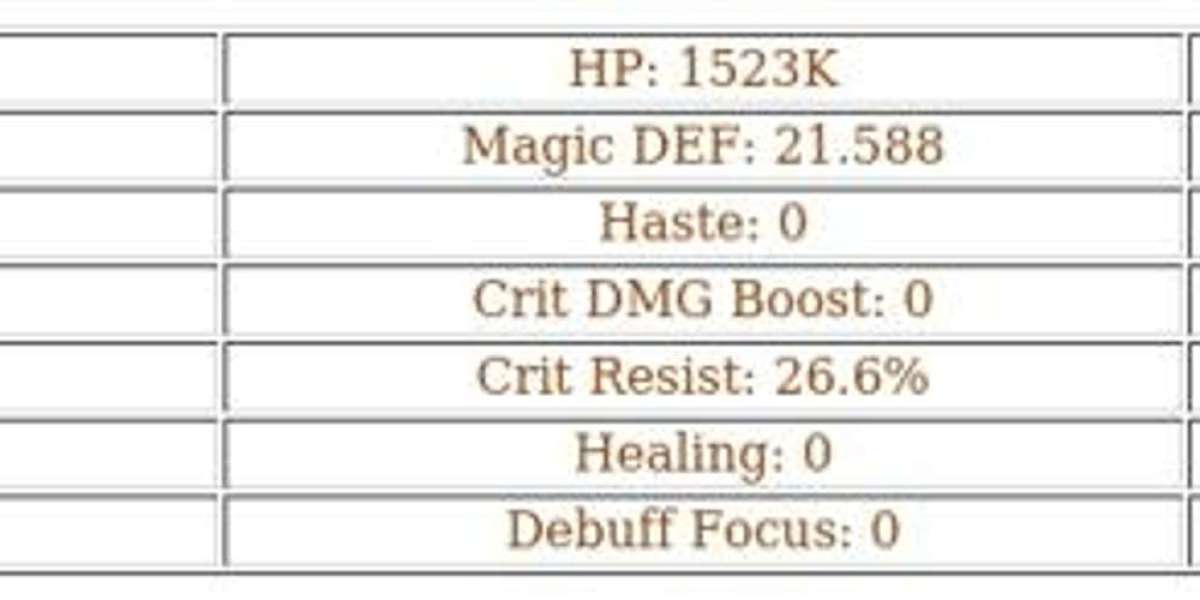 Odie AFK Journey Guide – Top Mauler Damage Dealer