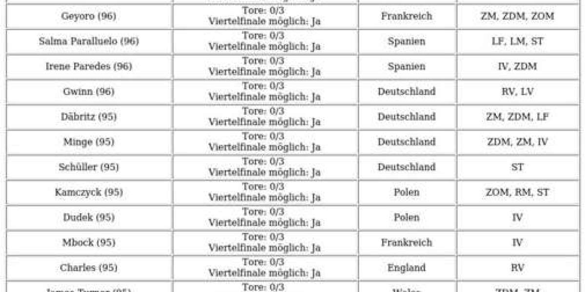 Weuro Weg-zum-Ruhm-Karten – Upgrades & Infos [EA FC 25]