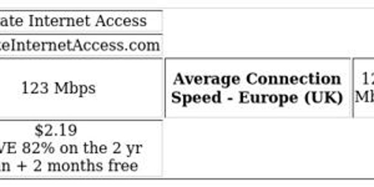 VPN for Poland – Top Picks &amp; Privacy Guide [2024]