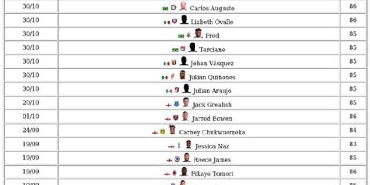 FC 26 World Tour Items – Unlock, Upgrades &amp; Rewards