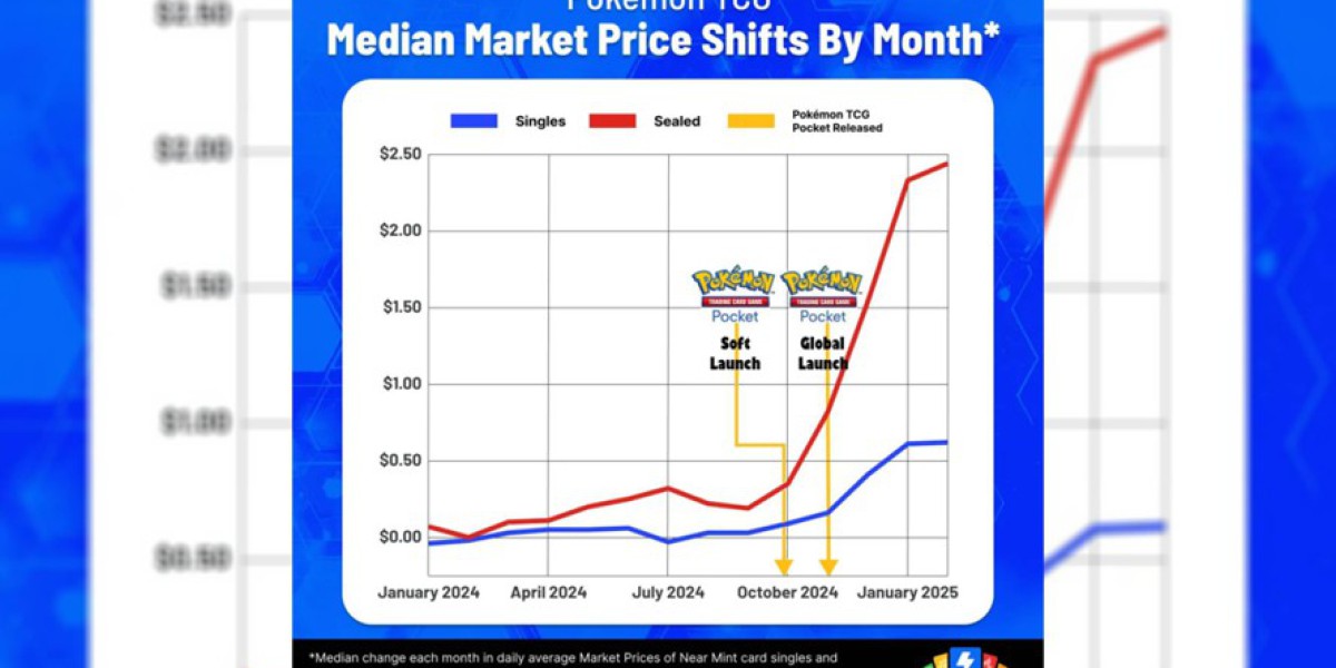Pokémon TCG Pocket Anniversary—Impact on Card Values