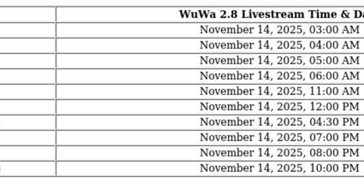 Wuthering Waves 2.8 Update – Livestream &amp; Redeem Codes