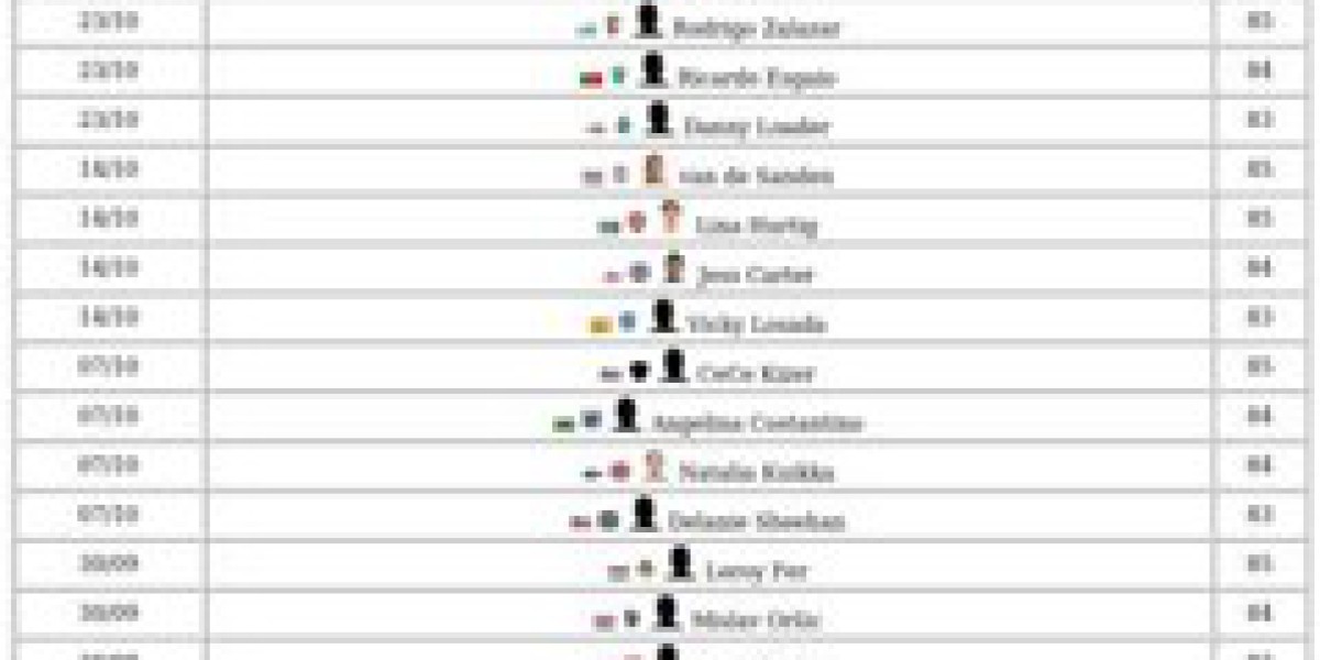 FC 26 Squad Foundations – Guide & Chemistry Benefits