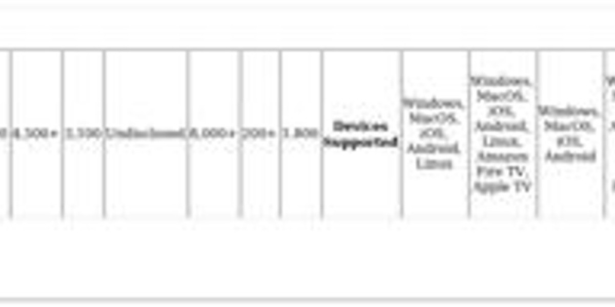 KBS Streaming Abroad: VPN Solutions &amp; Tips