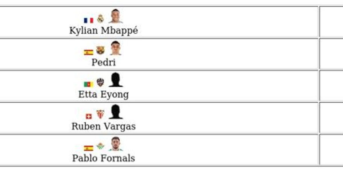 La Liga POTM FC 26 – Nominees, Voting &amp; Winners Guide