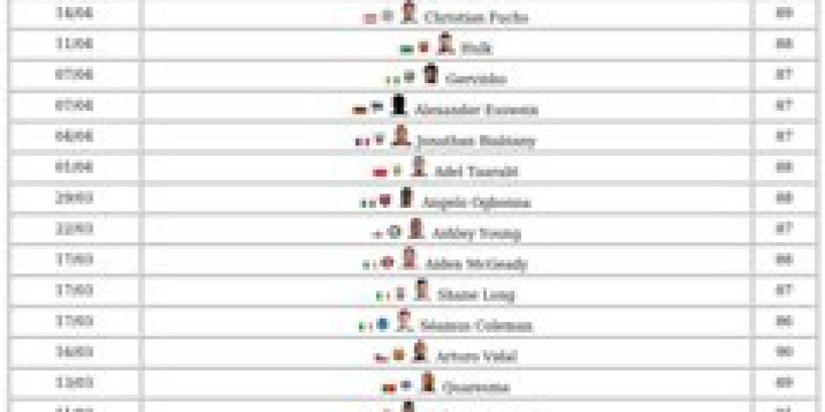 FC 26 Flashback Items – Guide &amp; How to Get Them