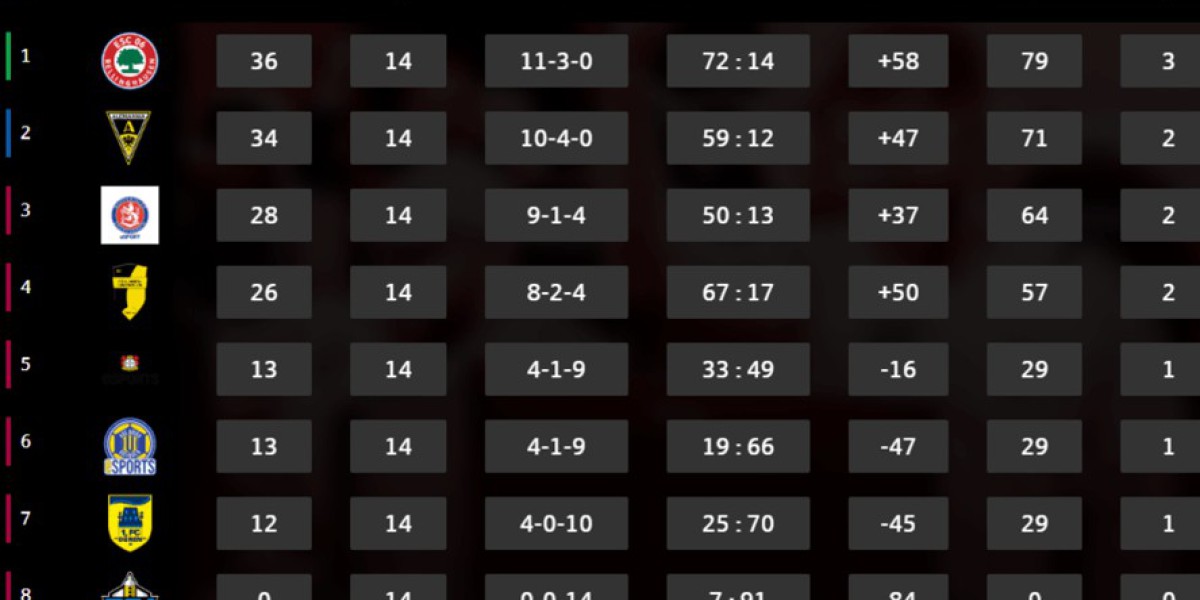 Final4-Teilnehmer – Sparkassen Verbandsliga Rheinland
