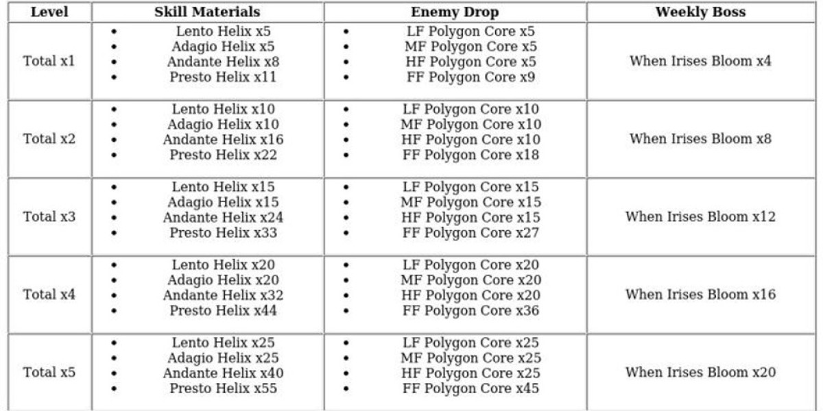 Cantarella – Power &amp; Support Guide in Wuthering Waves