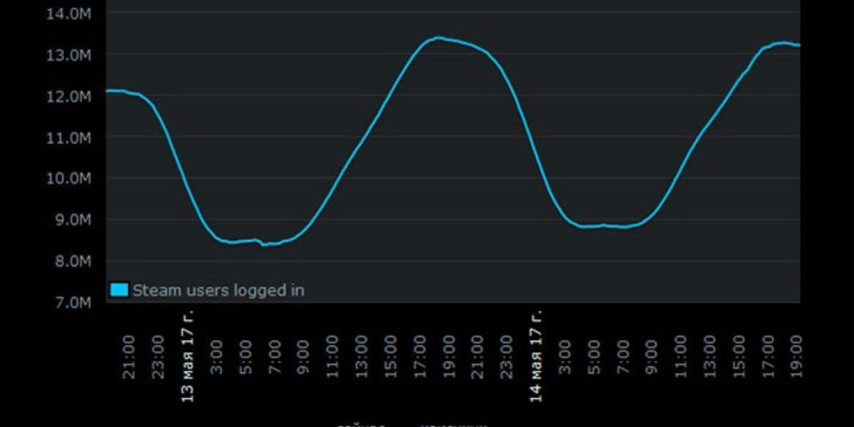 PlayerUnknown&#039;s Battlegrounds — лидер продаж Steam