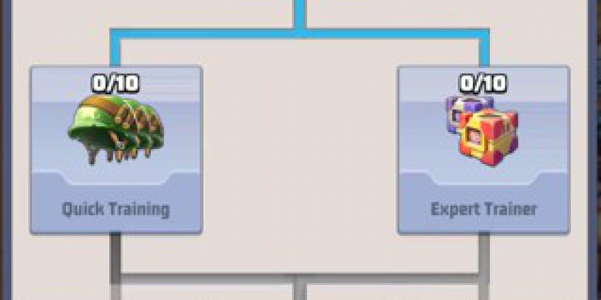 Alliance Benefits - Strategic &amp; Social Gameplay