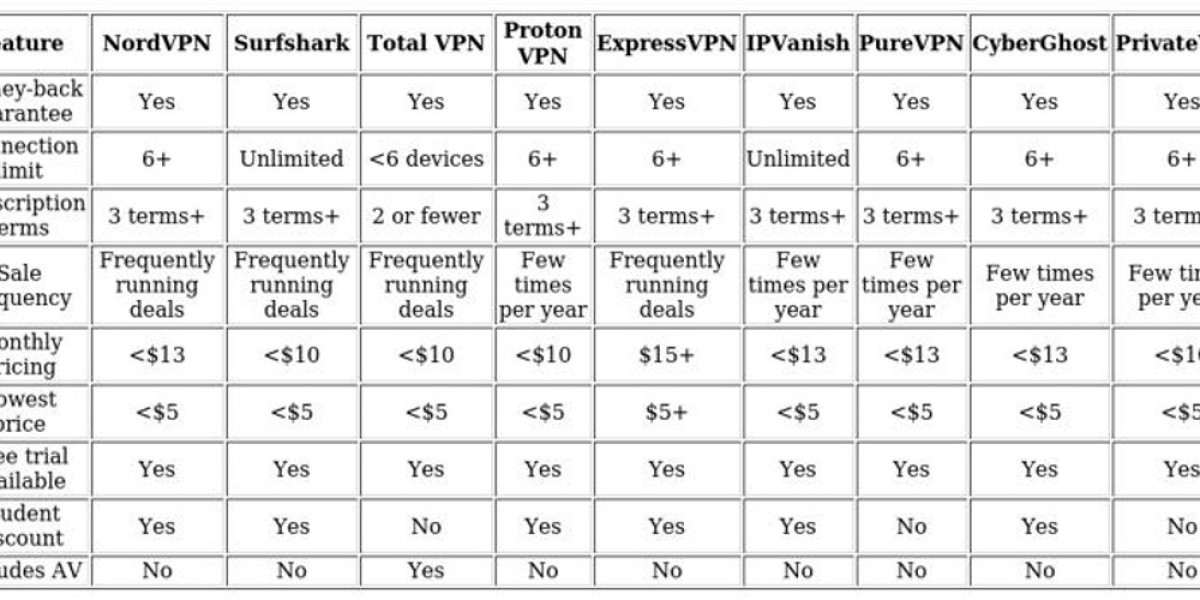 VPN for US Netflix in Canada – Top Picks &amp; Guide