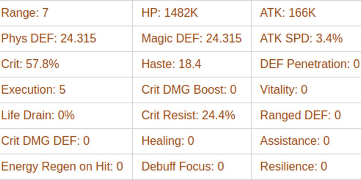 Vala AFK Journey Guide – Skills &amp; Combat Tips