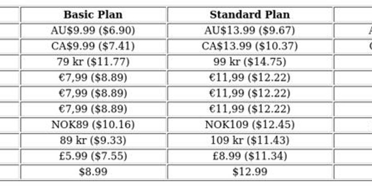 Netflix Subscription Plans – Pricing &amp; Features Guide