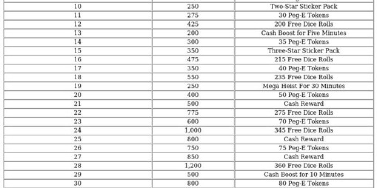 Monopoly GO Supernova Smash – Event Rewards &amp; Guide