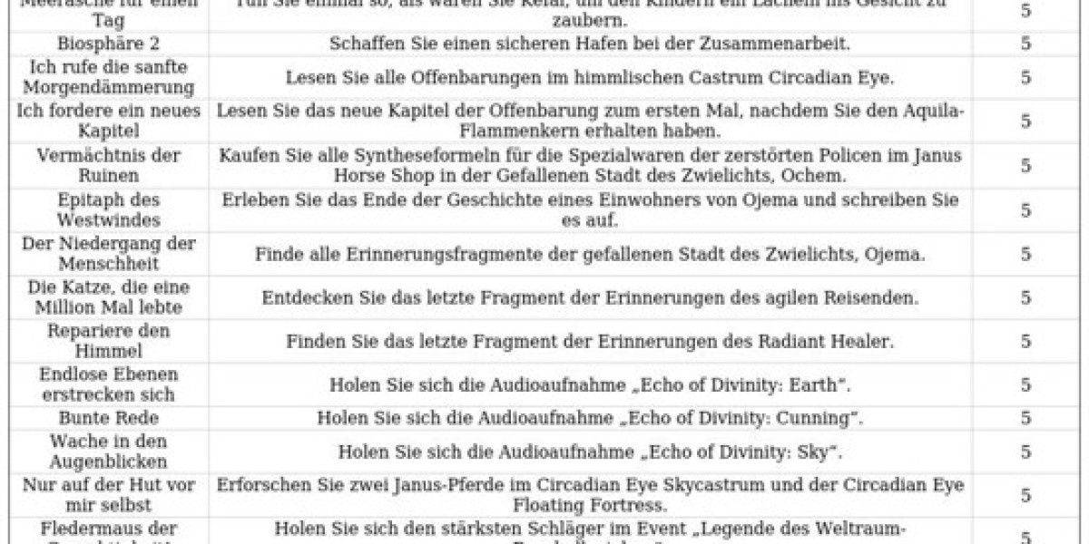 XSR 3.3 Erfolge – Verborgene Trophäen &amp; Tipps