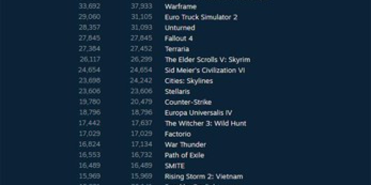 PlayerUnknown's Battlegrounds — лидер продаж Steam