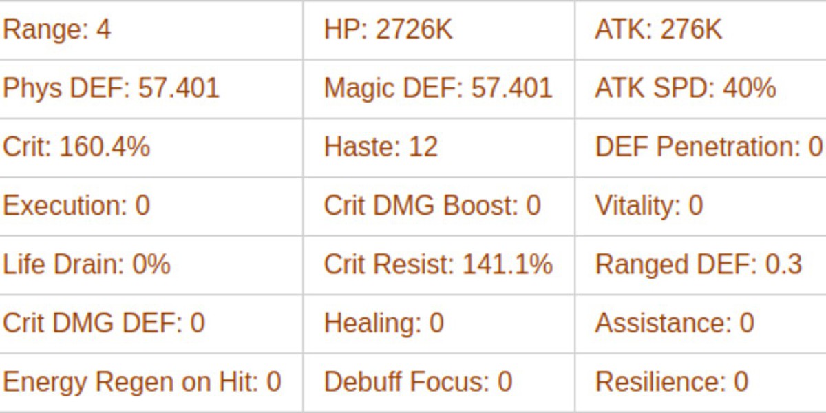 AFK Journey Atalanta Guide – Skills & Strategy