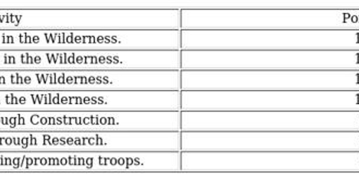 Whiteout Survival Thanksgiving 2024 Event Guide – Rewards & Tips