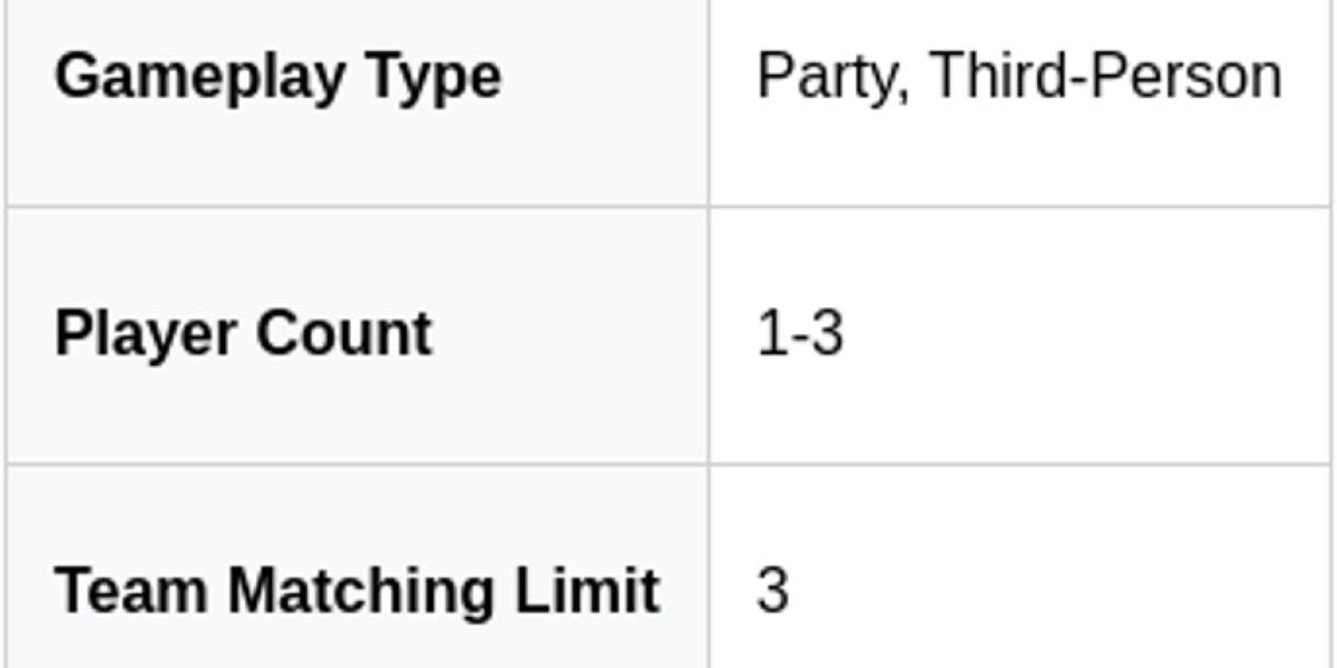 Miliastra Wonderland – Game Modes & Manekin Guide