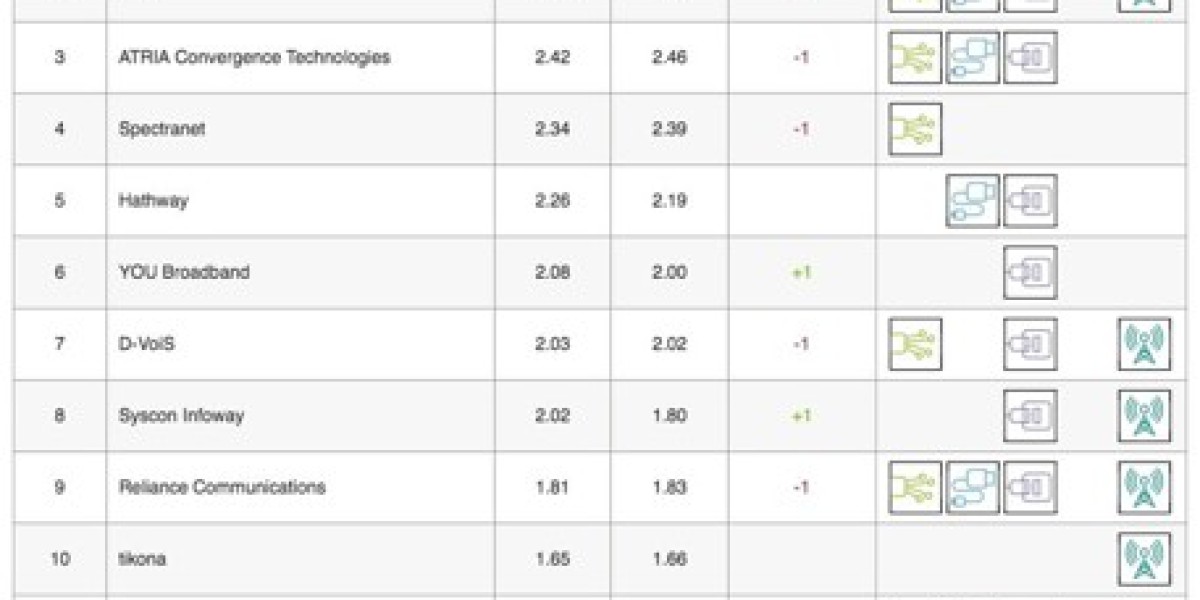 Netflix ISP Speed Index: April Updates