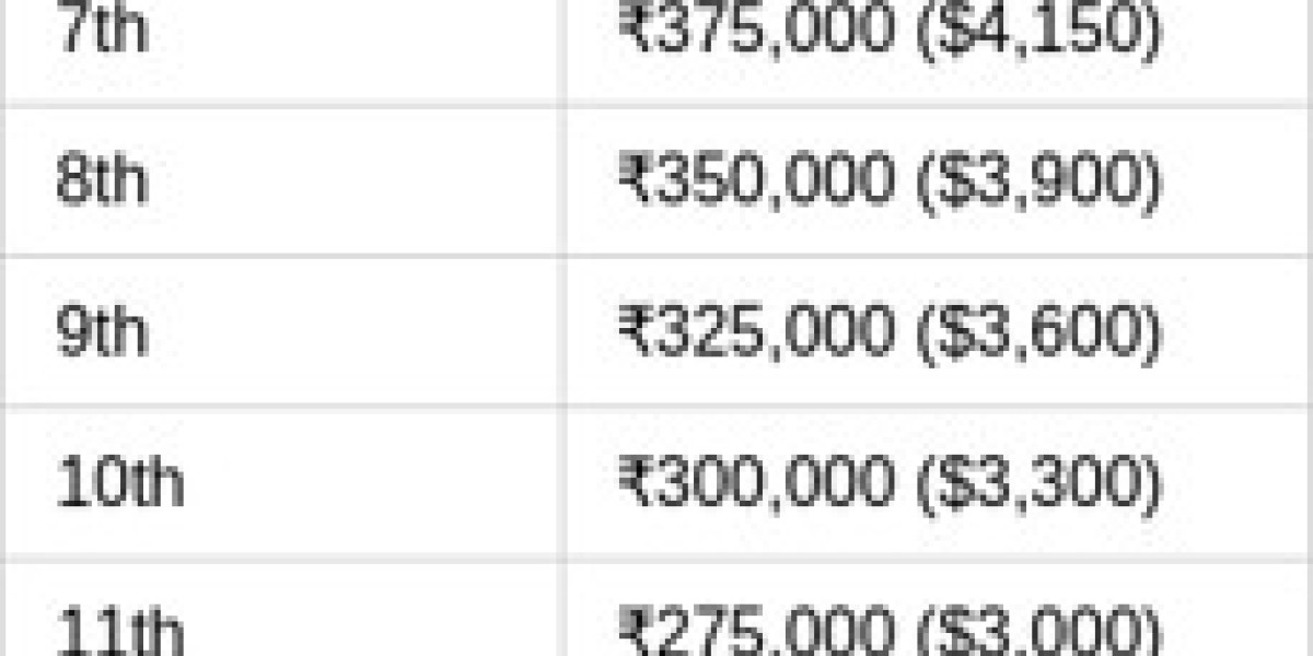 Free Fire India Cup 2026: Spring Tournament Guide